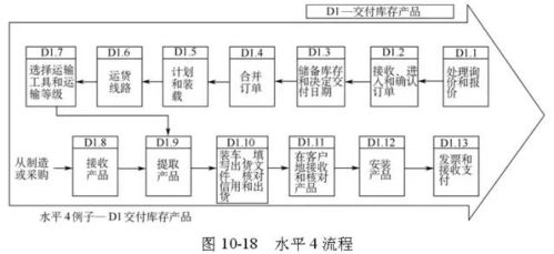 供应链圈子最火的工具大全