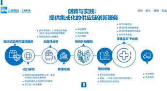 会后干货 于锐 进口药品供应链管理创新与实践