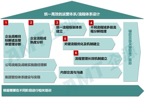 军工企业的转型升级可从6个方面切入