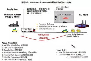 揭秘 汽配 纵向一体化 供应链管理模式大揭秘