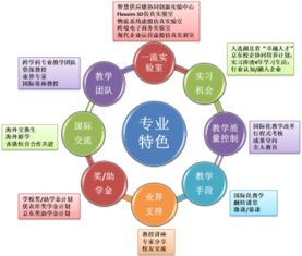 2018年武汉学院供应链管理专业简介