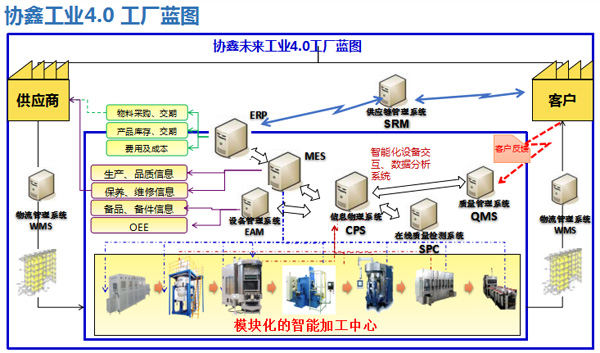 智能工厂物流规划与运营含视频讲义