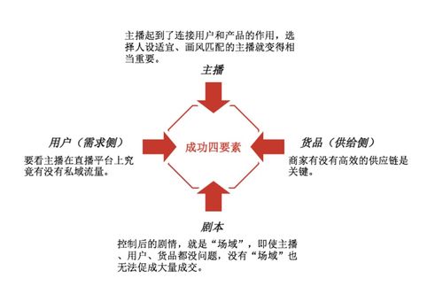 直播电商生态江湖最全图景 从网红带货到被缩短的供应链