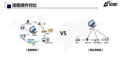 浙江伯基供应链管理有限公司