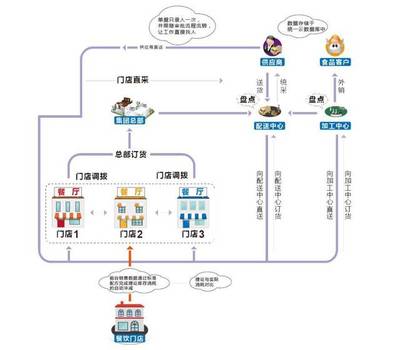 中国制造SAAS餐饮管理系统首次亮相欧洲市场