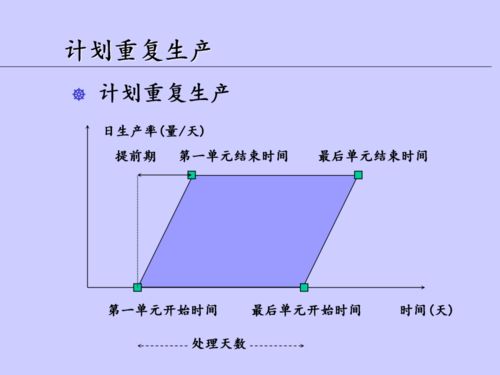 供应链 车间在制品管理