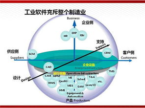 工业4.0 从原子到比特