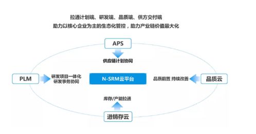 美云智数 云 上采购 为中小企业供应链安全护航