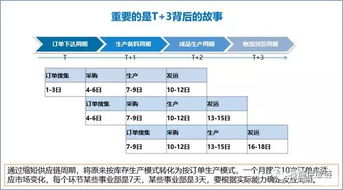 如何改善供应链,摆脱 计划 的计划