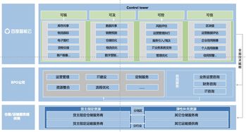 小散乱差的物流业怎么办 百度智能云推出供应链控制塔解决方案