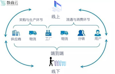 多场景应用实现供应链管理可视化,小家电行业出海焕发新活力