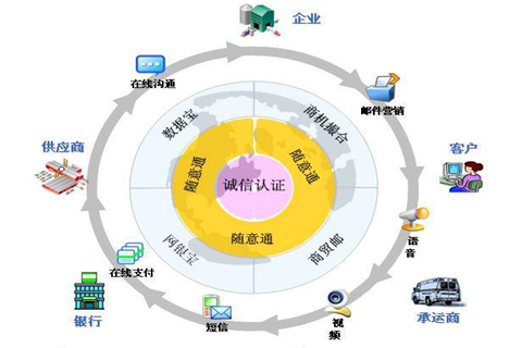 供应链管理,物流管理与采购管理之间的关系