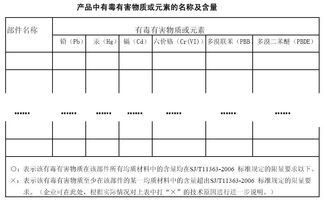 国推rohs认证办理流程标准及常见问题