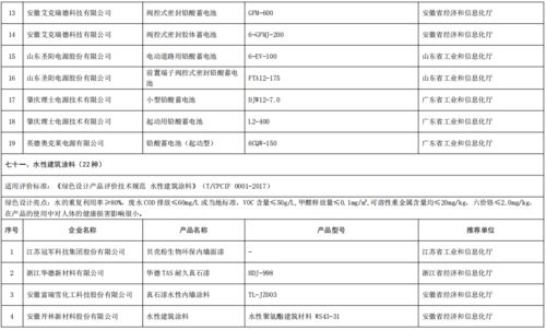 工业和信息化部办公厅关于公布第五批绿色制造名单的通知