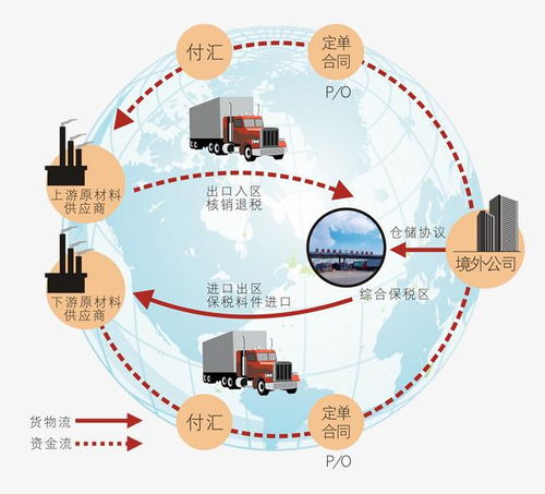 普及 什么是互联网 供应链管理