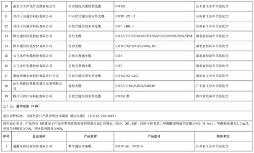 工业和信息化部办公厅关于公布第五批绿色制造名单的通知