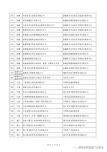 工信部公布第四批绿色制造名单 多家电力能源相关企业 产品 园区上榜