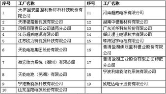 超威 风帆 微宏动力等进入工信部第四批绿色制造名单