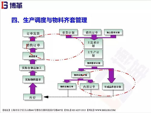 精益供应链管理