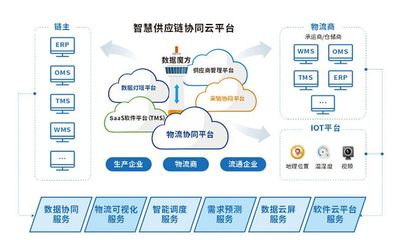 互联网+时代,益邦供应链为制造业提供定制化供应链协同管理方案