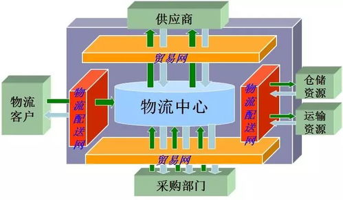 免费培训 采购与供应链管理itc 如何明确采购需求与供应规划