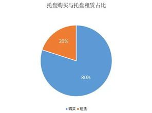 作者专栏 物流产品网