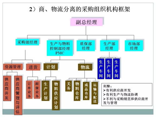 一组精彩资料解读采购及供应链管理